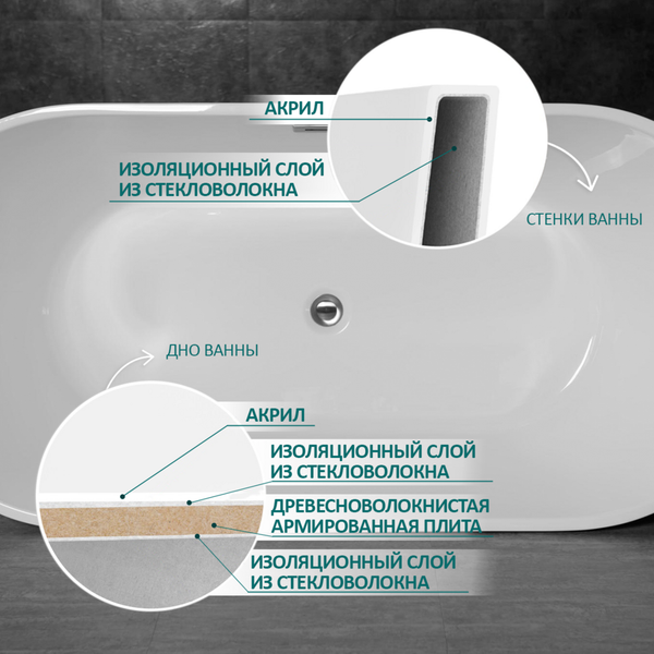 Изображение товара Ванна акриловая Grado GD-8201-170