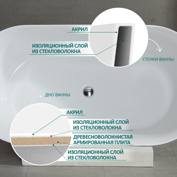 Изображение товара Ванна акриловая Grado GD-8238-170
