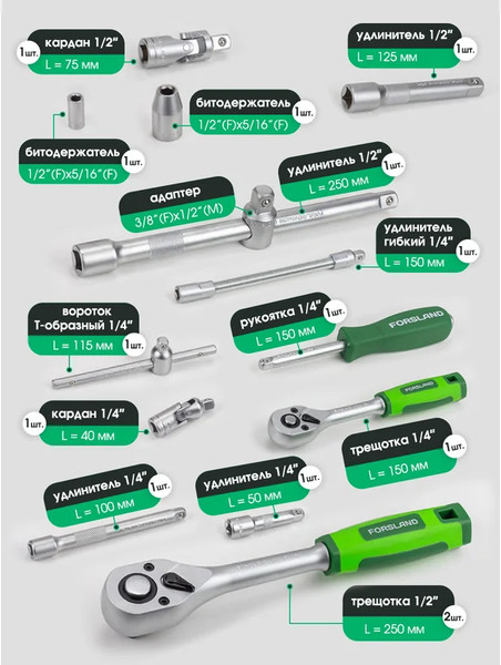 Изображение товара Универсальный набор инструментов Forsland 4821-5 (52671)