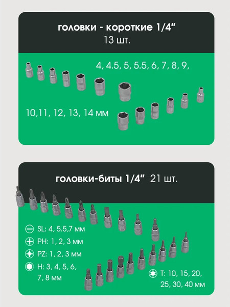 Изображение товара Универсальный набор инструментов Forsland 2462-5 (52669)