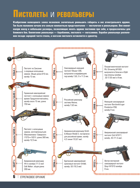 Изображение товара Энциклопедия АСТ Все оружие мира, твердая обложка (Ликсо Вячеслав, Мерников Андрей)