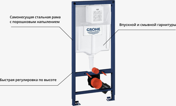 Изображение товара Унитаз подвесной с инсталляцией Saniteco KW-9003W Single Hole + GROHE Rapid SL 38721001