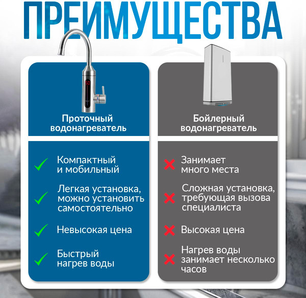Изображение товара Проточный водонагреватель Atlanta ATH-7445 (серый)