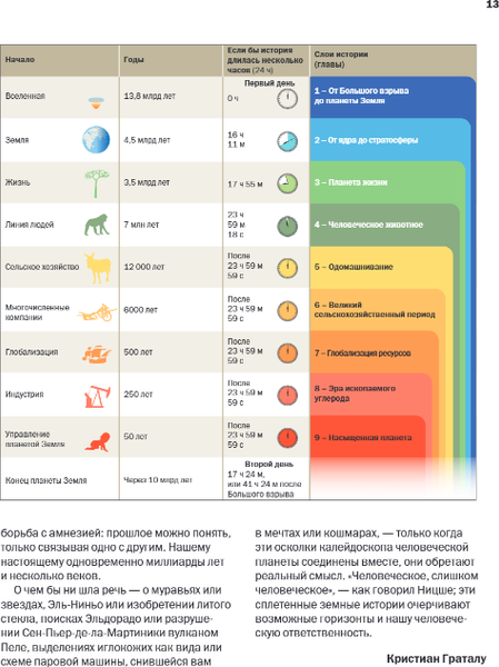 Изображение товара Атлас Бомбора Большой атлас Земли, твердая обложка (Граталу Кристиан)