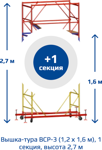 Изображение товара Вышка-тура Алюмет ВСР-3 (базовый блок, промежуточная секция 1шт)