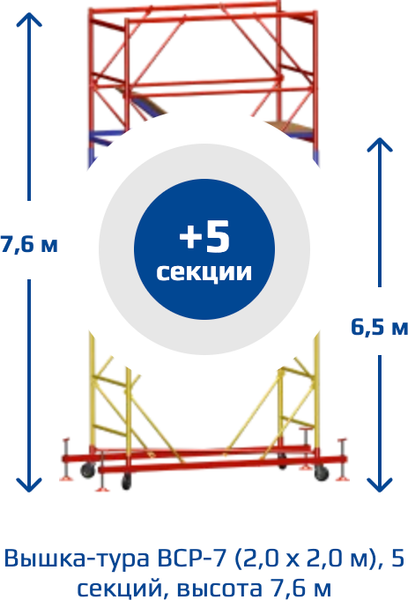 Изображение товара Вышка-тура Алюмет ВСР-7 (базовый блок, комплект стабилизаторов, промежуточная секция 5шт)