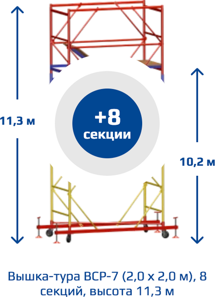 Изображение товара Вышка-тура Алюмет ВСР-7 (базовый блок, комплект стабилизаторов, промежуточная секция 8шт)