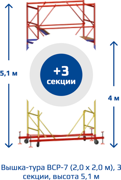 Изображение товара Вышка-тура Алюмет ВСР-7 (базовый блок, промежуточная секция 3шт)