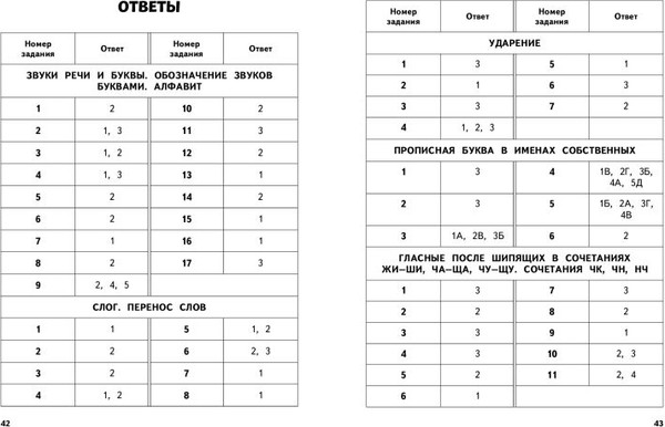Изображение товара Тесты Эксмо Русский язык. 1 класс. Обучающие и контрольные тесты (Бабушкина Татьяна)