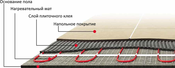 Изображение товара Теплый пол электрический Warmstad+ WSM 220W-1.5m / 100037084700