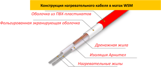 Изображение товара Теплый пол электрический Warmstad+ WSM 220W-1.5m / 100037084700