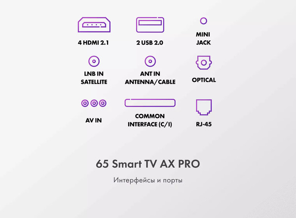 Изображение товара Телевизор Haier 65 Smart TV AX Pro (Android TV)