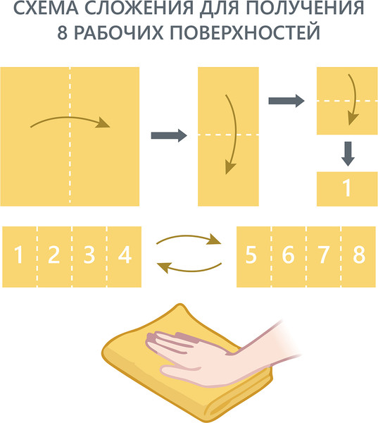 Изображение товара Салфетка хозяйственная HQ Profiline Универсальная / 73601 (желтый)