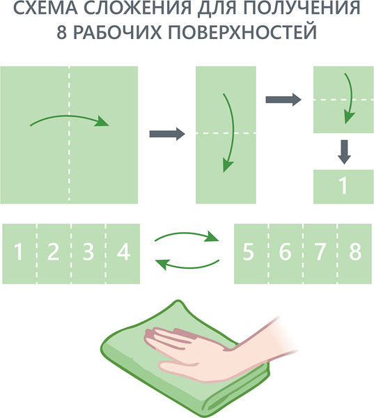 Изображение товара Салфетка хозяйственная HQ Profiline Универсальная / 73602 (зеленый)