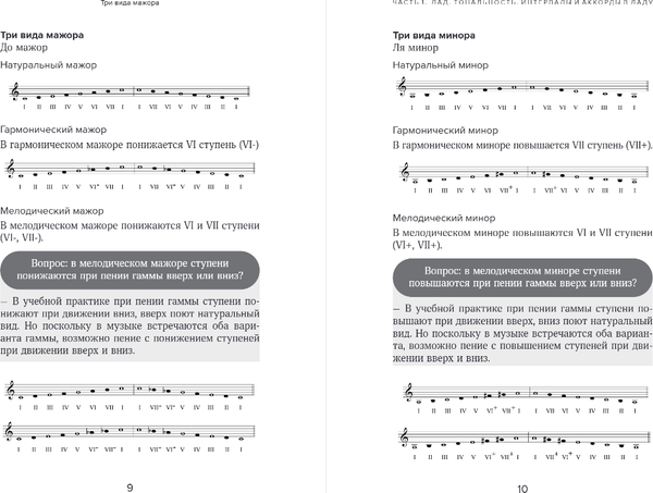 Изображение товара Книга Бомбора Уверенное сольфеджио, мягкая обложка (Крылова Вера)