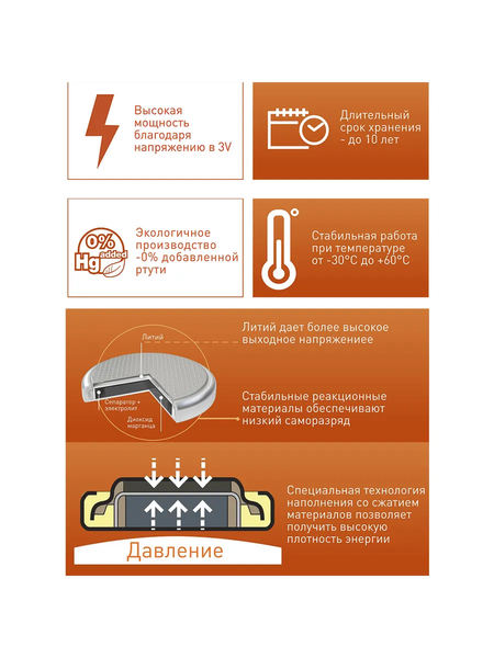 Изображение товара Батарейка Panasonic Lithium CR2430 BL1 (CR-2430EL/1B)