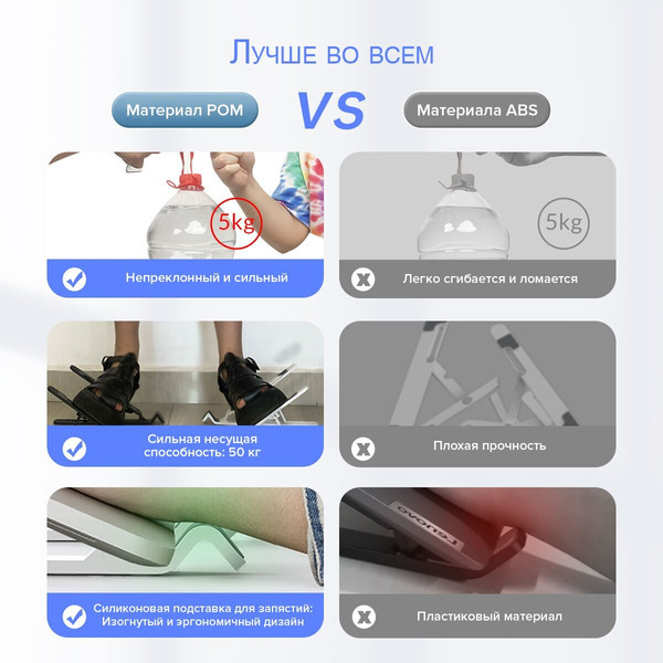 Изображение товара Подставка для ноутбука Orico PFB-A24-WH-BP (белый)