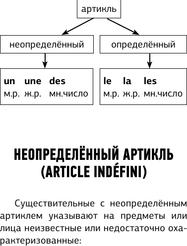 Изображение товара Учебное пособие АСТ Французский язык. Все правила в схемах и таблицах (Костромин Георгий)