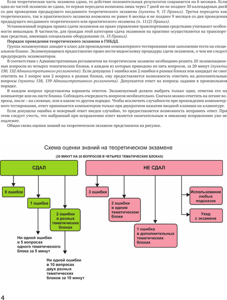 Изображение товара Книга АСТ Экзамен. билеты для сдачи экзамена на категорий А, В, М, А1, B1 (9785171709419)