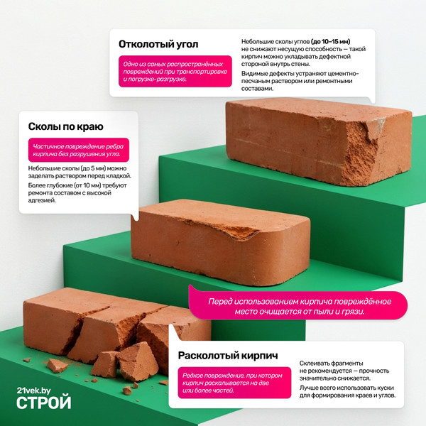 Изображение товара Кирпич пустотелый РуБелЭко гладкий 250x120x65мм / КСПГ6-Ф (графит)