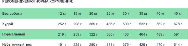 Изображение товара Сухой корм для собак Reflex Plus Для взрослых собак средних и крупных пород с ягненком и рисом (12кг)