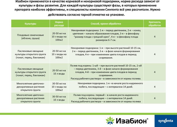 Изображение товара Удобрение Syngenta Изабион Ж (50мл)