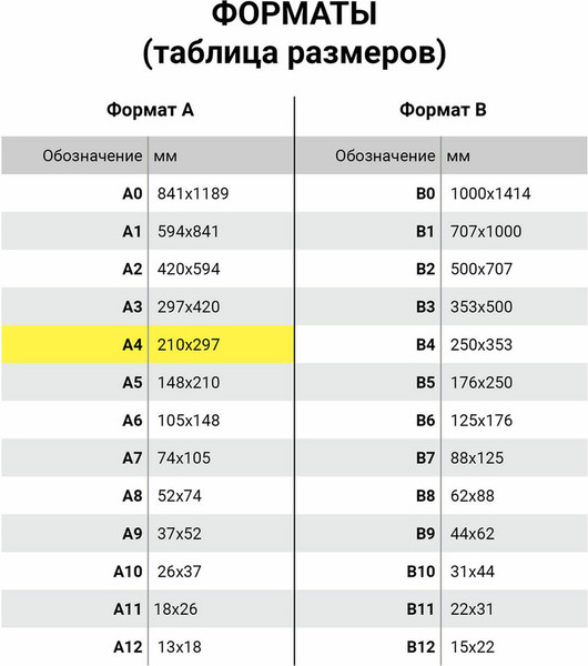 Изображение товара Папка для черчения Brauberg А4 200г/м2 / 115623 (40л)