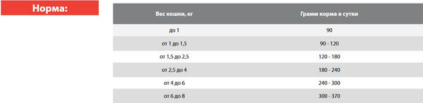 Изображение товара Влажный ветеринарный корм для кошек Blitz Pets Cat Vetline Gastrointestinal с индейкой / 4116В (100г)