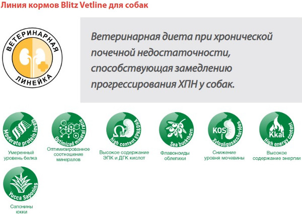 Изображение товара Влажный ветеринарный корм для собак Blitz Pets Dog Vetline Renal с индейкой / 4120В (200г)