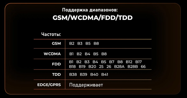 Изображение товара Планшет Oukitel RT3 Pro 4GB/128GB (черный)