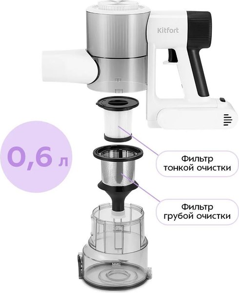 Изображение товара Вертикальный пылесос Kitfort КТ-5548