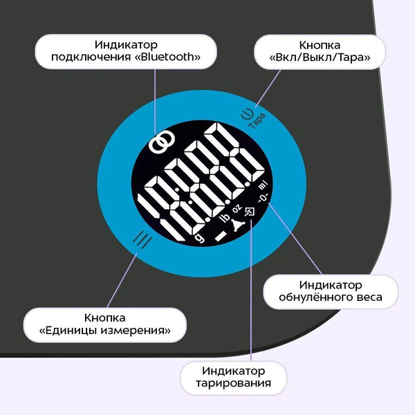 Изображение товара Кухонные весы Kitfort КТ-852