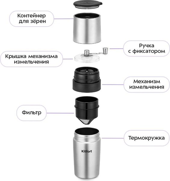 Изображение товара Кофемолка механическая Kitfort 3в1 / КТ-7533