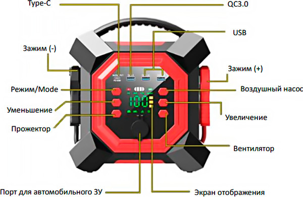 Изображение товара Пусковое устройство Soft Drive 32000mAh / SDJ-2004