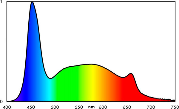 Изображение товара Осветительный модуль для аквариума Eheim EHEIM Classic LED Plants 4261021
