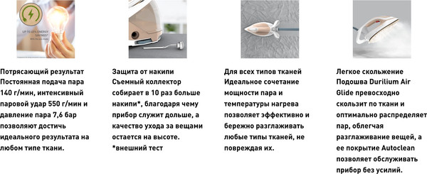 Изображение товара Утюг с парогенератором Tefal GV9E22E0