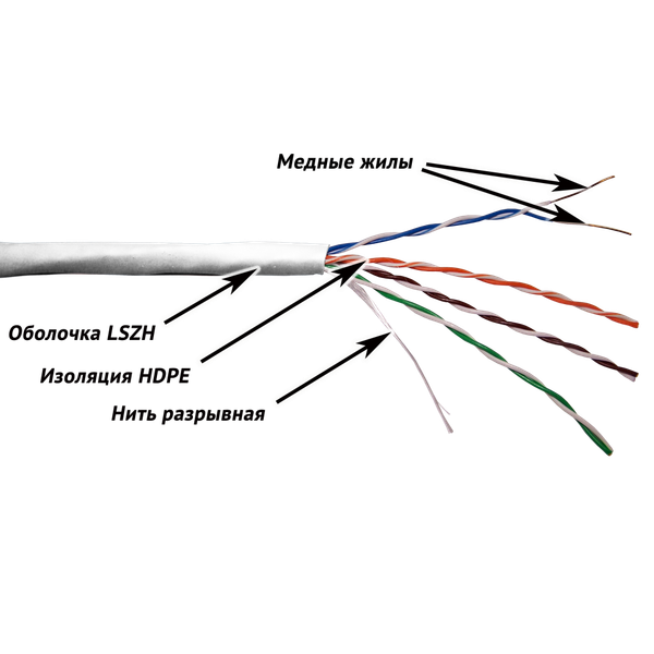 Изображение товара Кабель TwT TWT-5EUTP-LSZH (305м, белый)