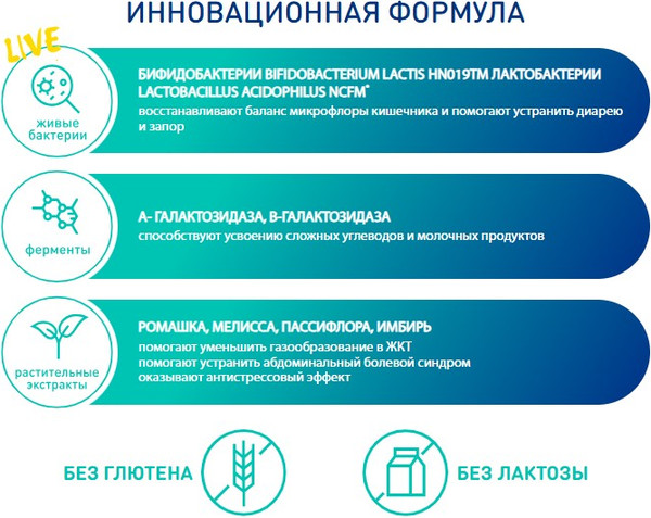 Изображение товара Комплексная пищевая добавка Lactoflorene Плоский живот (20 пакетиков)