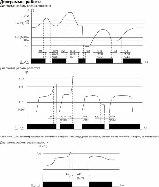 Изображение товара Реле напряжения Евроавтоматика CP-721-63А-N / EA04.009.028