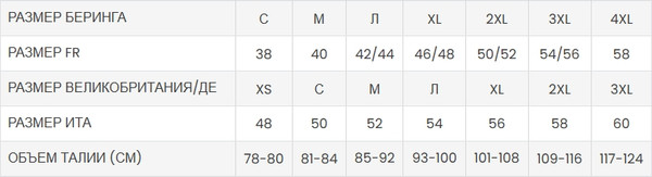 Изображение товара Мотоштаны BERING Shield Gore-Tex BTP190-L (L, черный)