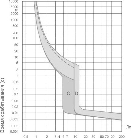 Изображение товара Выключатель автоматический Wilderness DAW2-125 3P 80A х-ка C 10kA (R) / DAW2-125-3-C080
