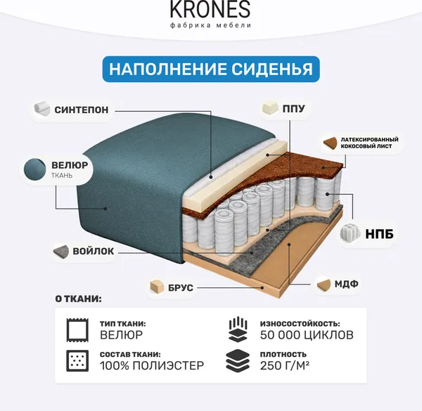 Изображение товара Диван KRONES Цезарь 4 Lux (велюр эвкалипт)