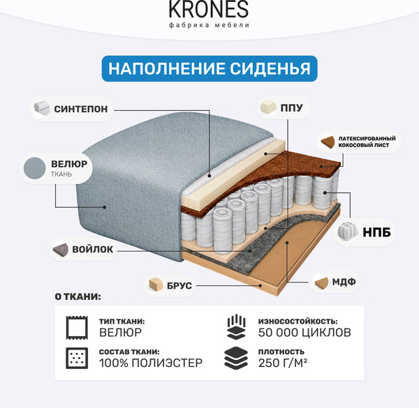 Изображение товара Диван KRONES Цезарь 4 Lux (велюр темно-серый)
