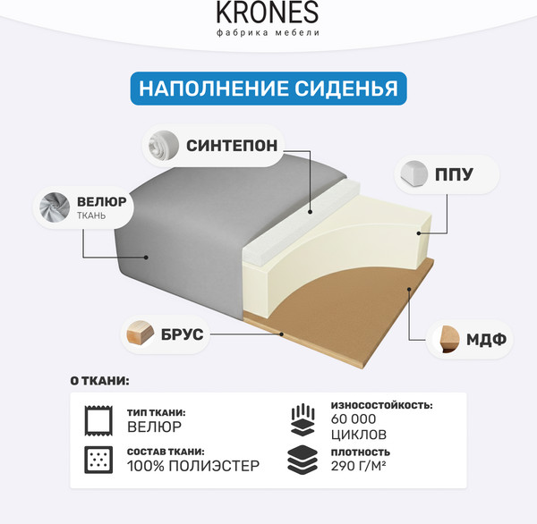 Изображение товара Тахта KRONES Эллада мод.1 ППУ (велюр светло-серый/кофейно-серый)