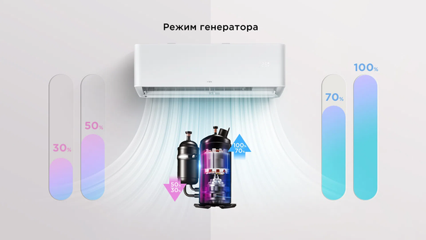 Изображение товара Сплит-система TCL TAC-TP09INV/R