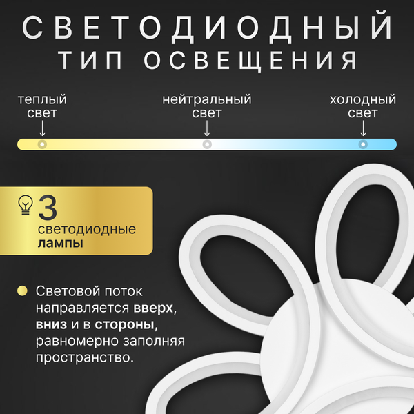 Изображение товара Люстра Sundays Home LED PXB250523-11