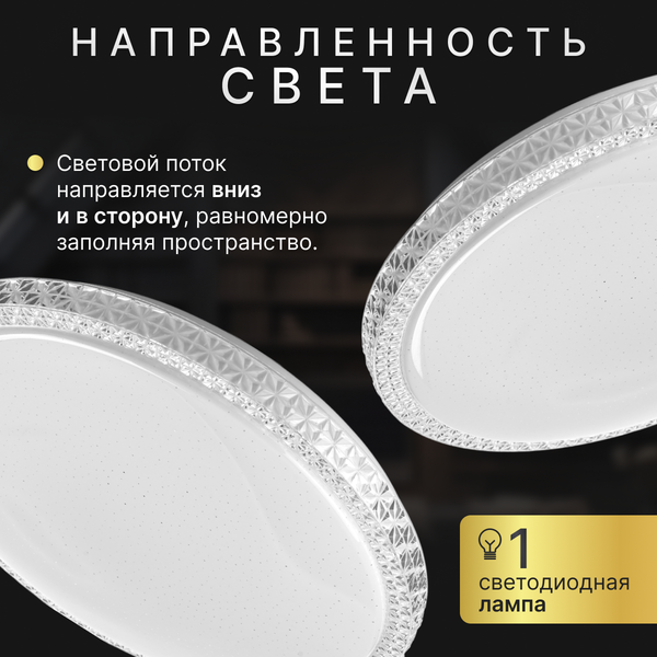 Изображение товара Потолочный светильник Sundays Home LED PXB250523-15