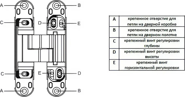 Изображение товара Петля дверная Vantage B33-BL 115x23-3D (черный)