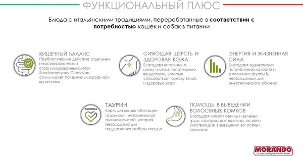 Изображение товара Сухой корм для кошек Miglior Le Specialita Italiane с курицей, ячменем, горохом (400г)