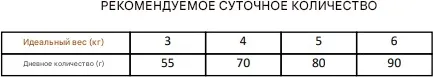 Изображение товара Сухой корм для кошек Miglior С рыбой (400г)